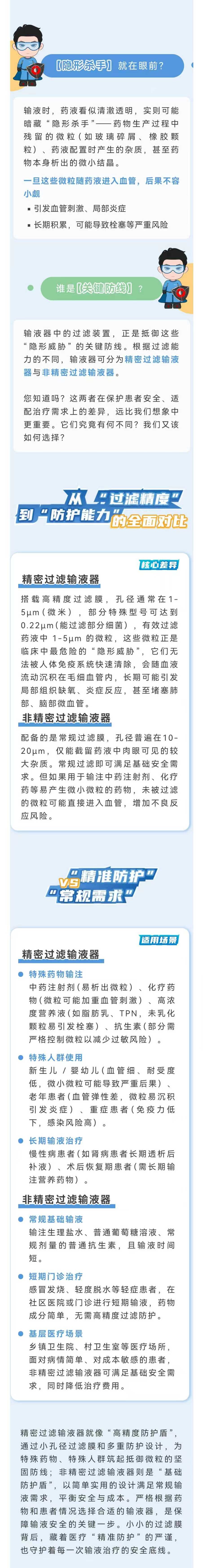 輸液領(lǐng)域|選對(duì)“過(guò)濾衛(wèi)士”，守護(hù)輸液安全